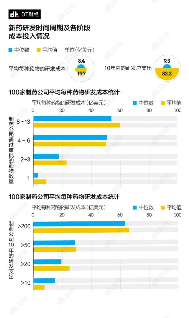 新冠病毒“特效药”的诞生有多难？从0到1只有0.02%的成功率