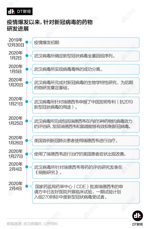 新冠病毒“特效药”的诞生有多难？从0到1只有0.02%的成功率