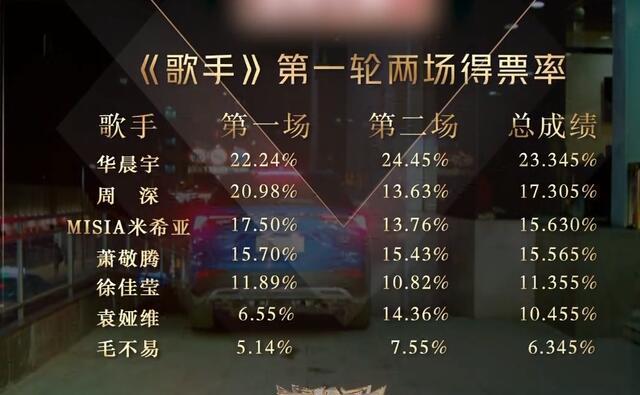 毛不易的《一荤一素》惨败，日本歌手的这段评价好讽刺！