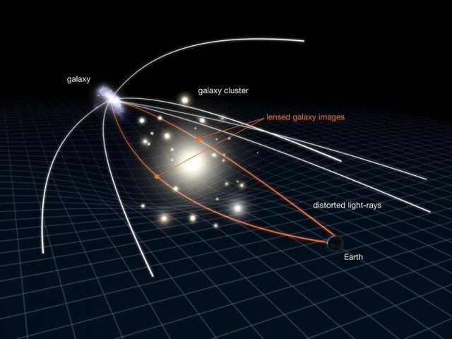 科学家如何寻找系外行星？距离那么远，科学家能找到吗？