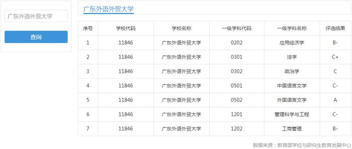 这三所广东省的一本大学，就业极好，其中一所分数线比985还高