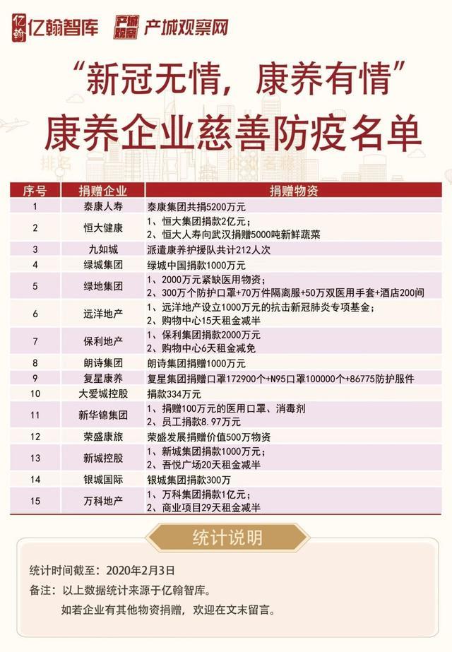 大爱城控股登榜 | 1月中国康养产业运营商品牌指数