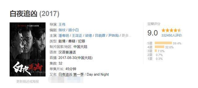 《白夜追凶2》豆瓣4万多人想看，成为最强华语剧续集，实至名归