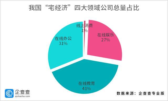 爱奇艺们"三连崩"背后“懒人经济”迎来春天？