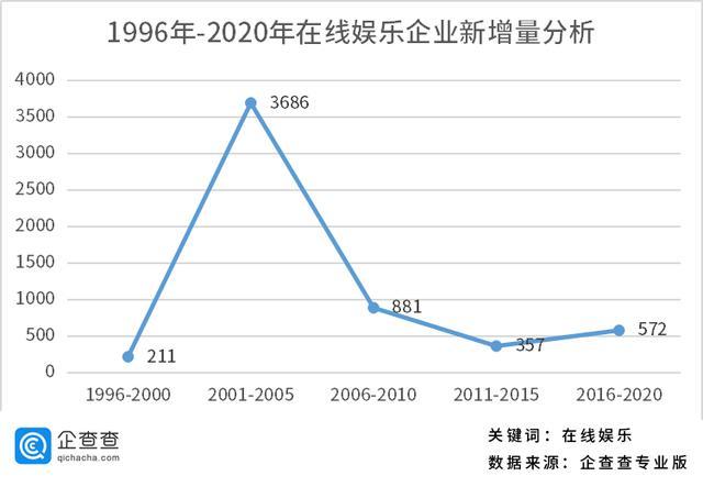 爱奇艺们"三连崩"背后“懒人经济”迎来春天？