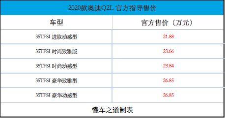 新款奥迪Q2L发布，售21.88-26.85万