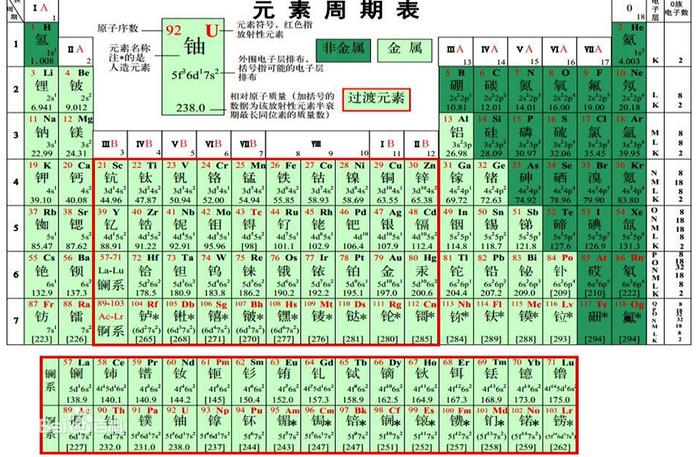 元素周期表共有118种元素，每种收集1克，要花多少钱？