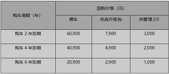 车和电池分着卖？ 解读威马汽车新直购模式