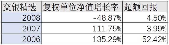 陈光明的IP效应