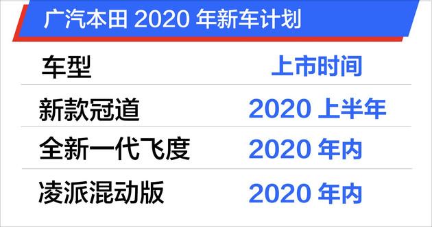 广本1月销量同比增长1.1% 皓影近万辆/混动版现车到店