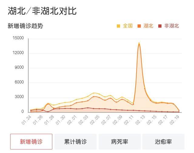 钻石公主号乘客已下船，但日本感染情况不乐观，我国果断出手援助