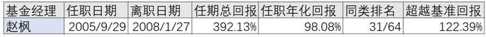 陈光明的IP效应