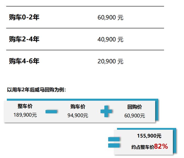 车和电池分着卖？ 解读威马汽车新直购模式