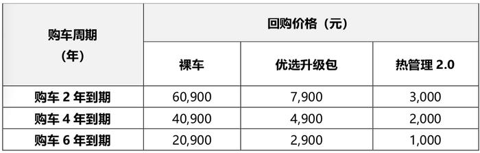 车和电池分着卖？ 解读威马汽车新直购模式