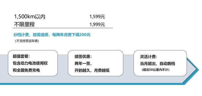 车和电池分着卖？ 解读威马汽车新直购模式