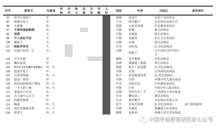 周兢：抗疫中的阅读游戏干预提升学前儿童面对灾难的心理弹性教育