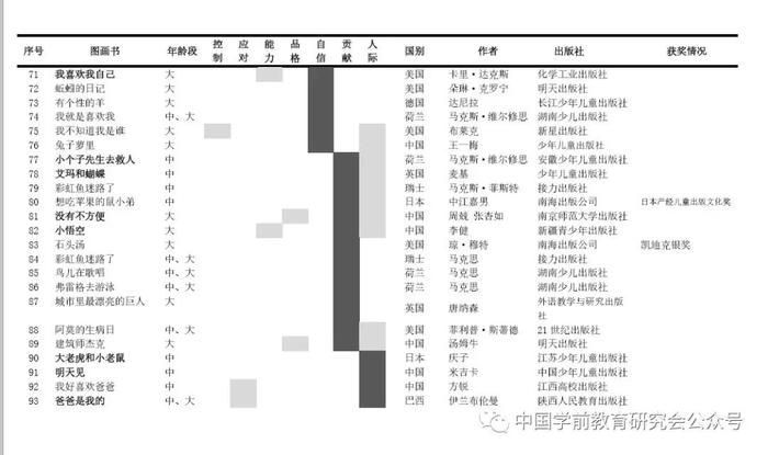 周兢：抗疫中的阅读游戏干预提升学前儿童面对灾难的心理弹性教育