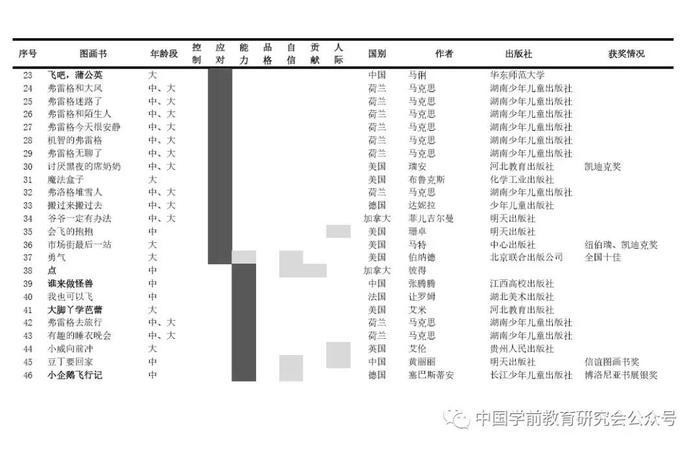 周兢：抗疫中的阅读游戏干预提升学前儿童面对灾难的心理弹性教育