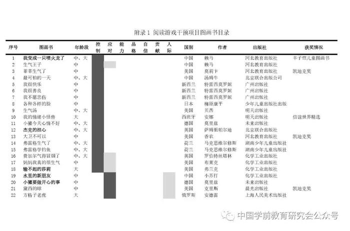 周兢：抗疫中的阅读游戏干预提升学前儿童面对灾难的心理弹性教育