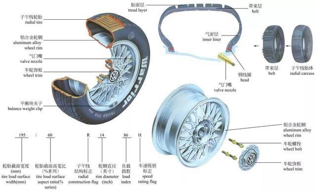 小轿车轮胎使用超过5年，记住检查这几个地方，否则随时可能爆胎