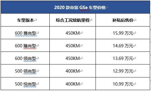 2020款帝豪Gse上市，搭载61.9kwh电池组，NEDC续航450km