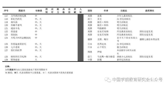 周兢：抗疫中的阅读游戏干预提升学前儿童面对灾难的心理弹性教育