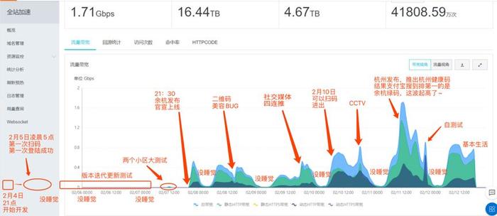 这张码是打赢防疫复工战的底气，7天从杭州走向全国