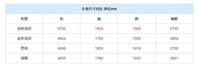 8万就能买到的日系车，空间堪比B级车，油耗比肩混动