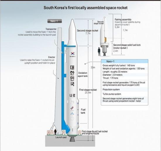 国小野心大！才刚刚测试成功国产运载火箭，组建太空军已列入计划