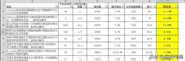 把电商当做新媒体来做，或许是挣扎中的淘宝卖家一条出路