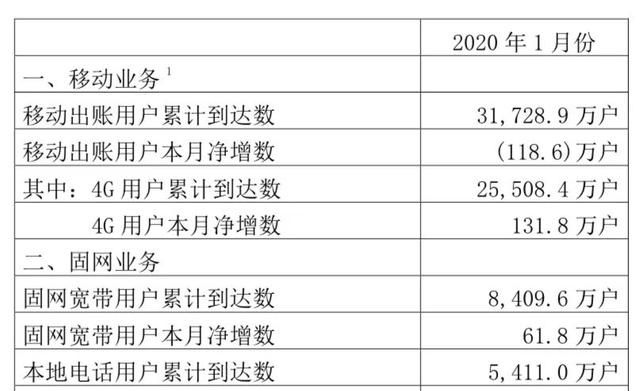 设备注册用户数已达上限