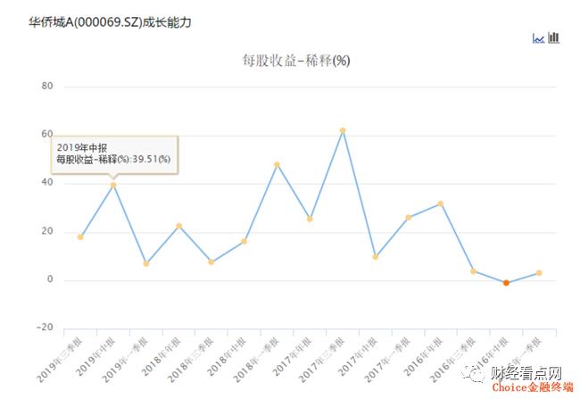 证券公司纷纷推荐 这家好业绩房企股价就是滞涨？