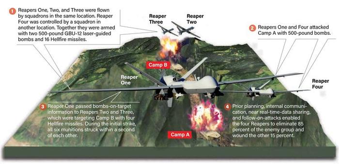3架无人机出动，15秒内狙杀重要目标！美军空中暗杀流程曝光！