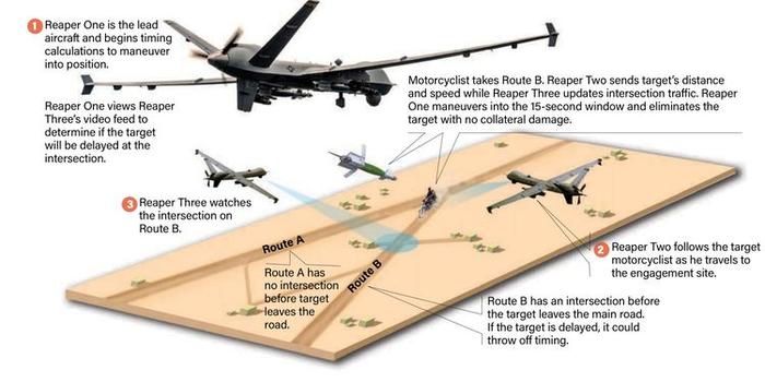 3架无人机出动，15秒内狙杀重要目标！美军空中暗杀流程曝光！