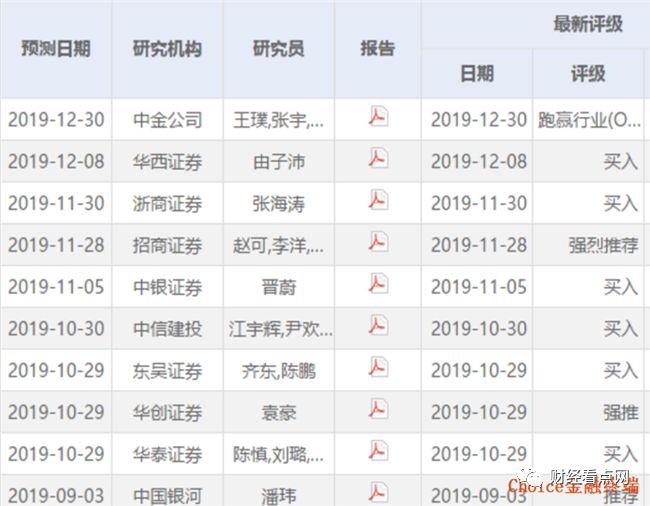 证券公司纷纷推荐 这家好业绩房企股价就是滞涨？