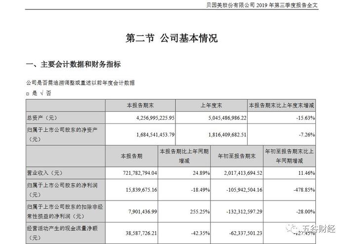 贝因美2019年下半年盈利，总经理称开始使命的时候到了！