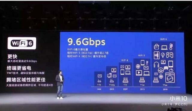 雷军嘲笑华为不支持WiFi6，华为亮出自研技术，iPhone 12有新招