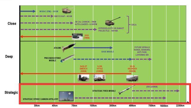 射程1600公里！美军首次展示新型超级大炮模型，上升到战略高度