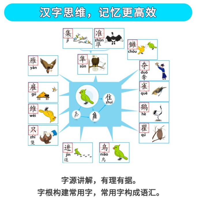 《布布识字》联合湖北省教育厅，提供优质线上识字课程，一起战疫