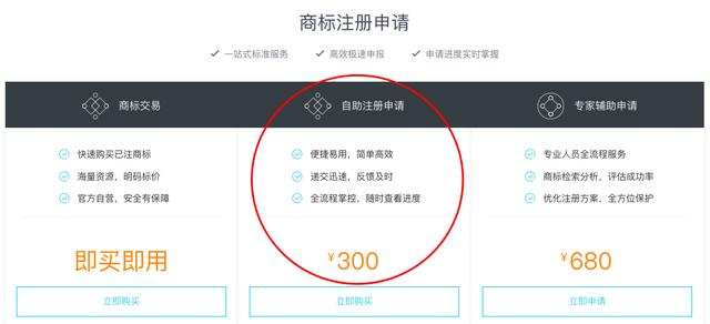 自己注册商标成功率高吗知乎