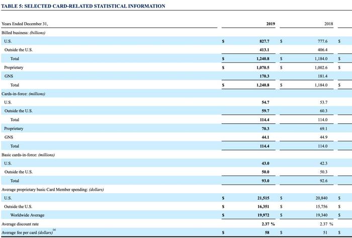 净赚67.59亿美元！入华在即的美国运通，还值得巴菲特重仓吗？