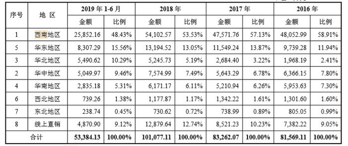 彩虹电器IPO：销售费用率远高于同行 产销率下滑却继续扩产能