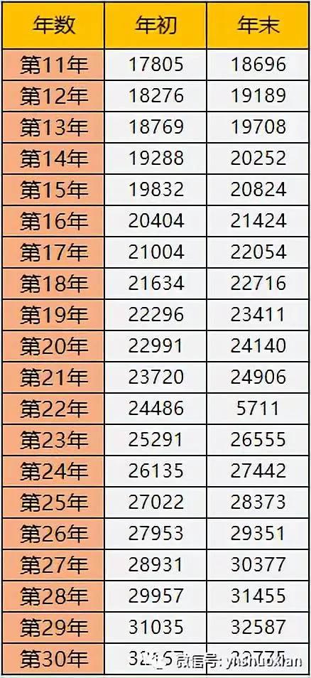 存钱送保障，收益25%，有这种好事？！