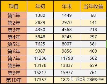 存钱送保障，收益25%，有这种好事？！