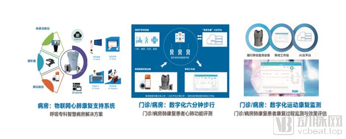 可穿戴监测数据价值重新定义，海思瑞格如何打造心肺康复闭环服务