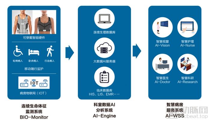 可穿戴监测数据价值重新定义，海思瑞格如何打造心肺康复闭环服务