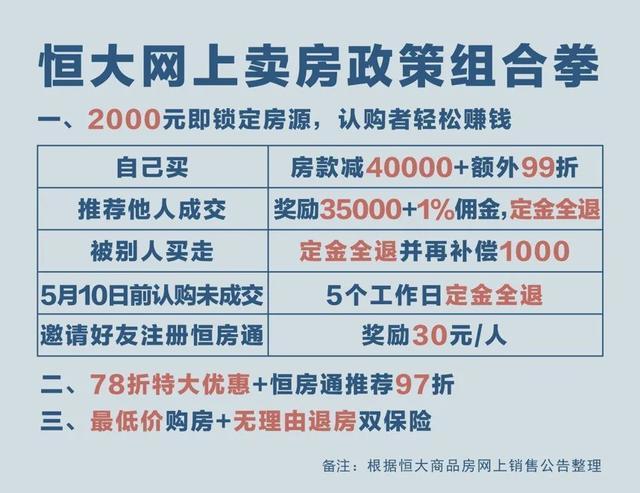 恒大营销进化背后：敏锐的洞察力，果敢的决断力与高效的执行力