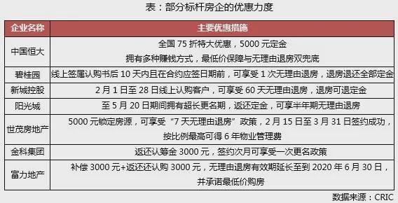 恒大营销进化背后：敏锐的洞察力，果敢的决断力与高效的执行力