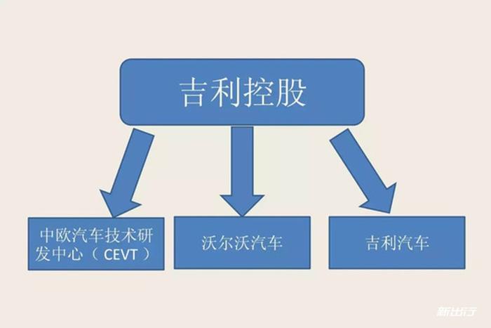 吉利新能源车平台架构盘点 收购沃尔沃背后的故事