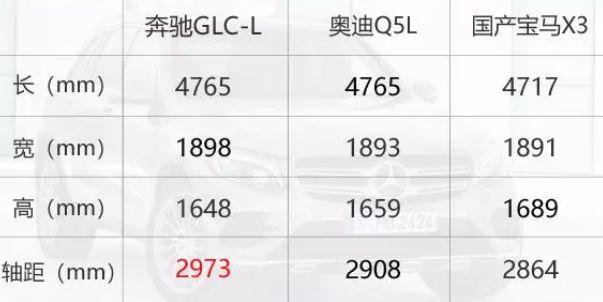 42.98万元起！奔驰GLC L上市，国产加长的原因是什么？